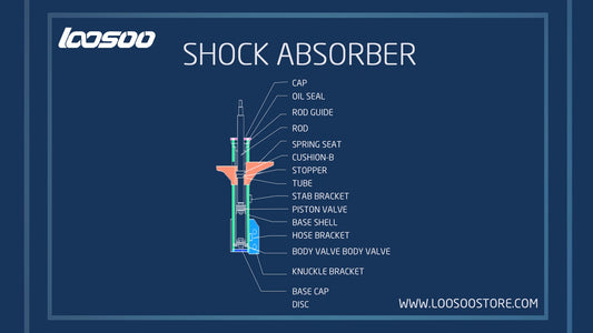 How Many Miles Should Shock Absorbers Last?