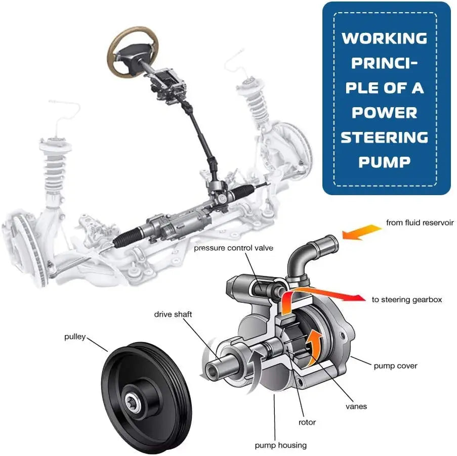 Electric Power Steering Pump Replacement - Image #4